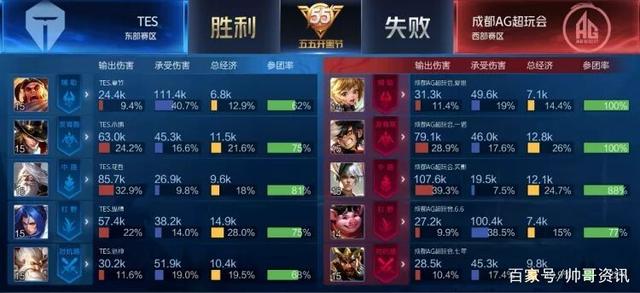 汰赛证明 汰赛证明