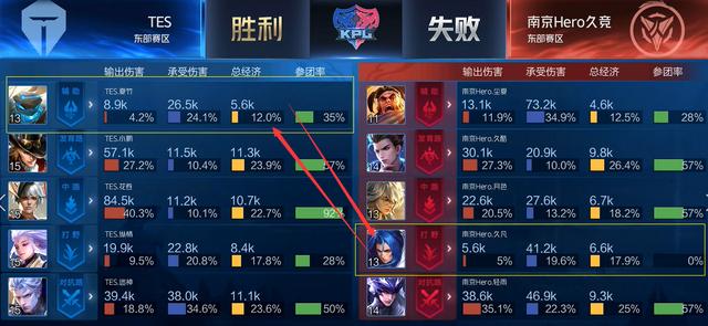 球大师在职