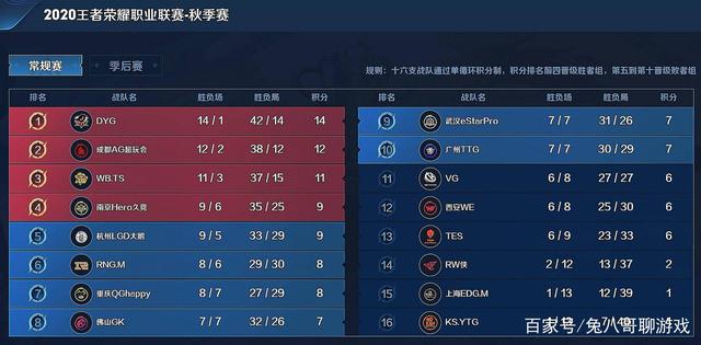 詹姆斯 詹姆斯